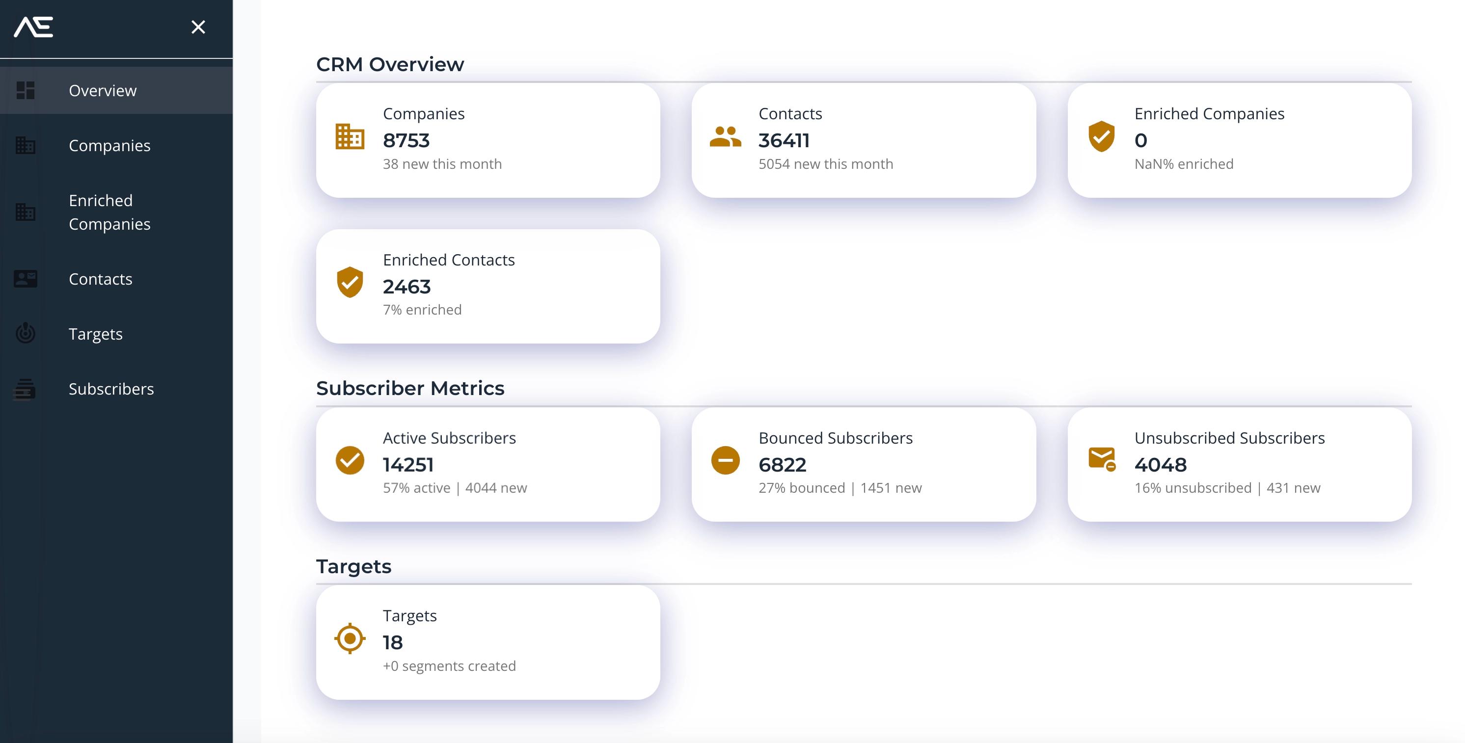 AgencyEdge Dashboard showcasing CRM and AI integrations